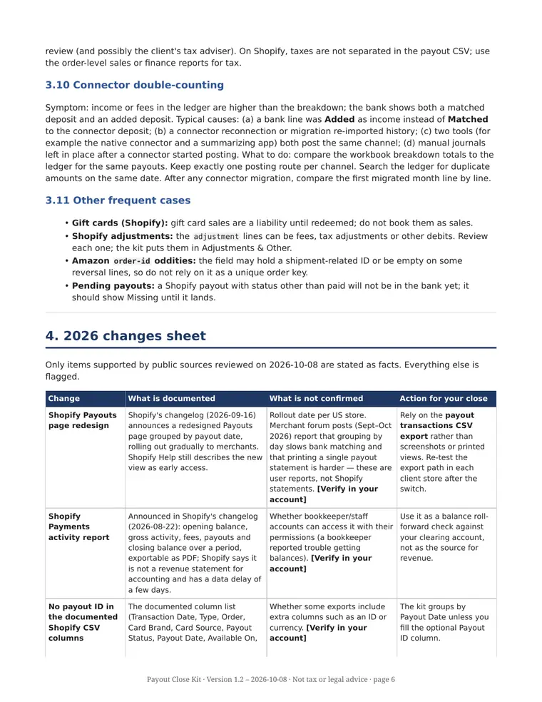 Guide page 6: 2026 changes sheet table with what is documented, what is not confirmed, and the action for your close