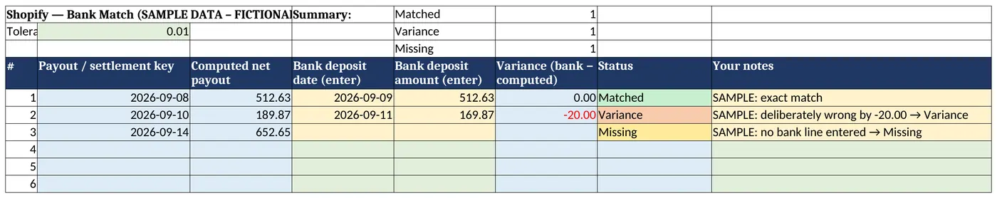 SH Bank Match tab: computed payout nets compared with entered bank deposit amounts, with status Matched, Variance and Missing for three sample payouts
